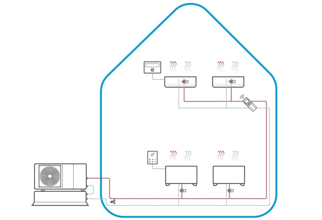 Ventilokonvektor i dizalica topline