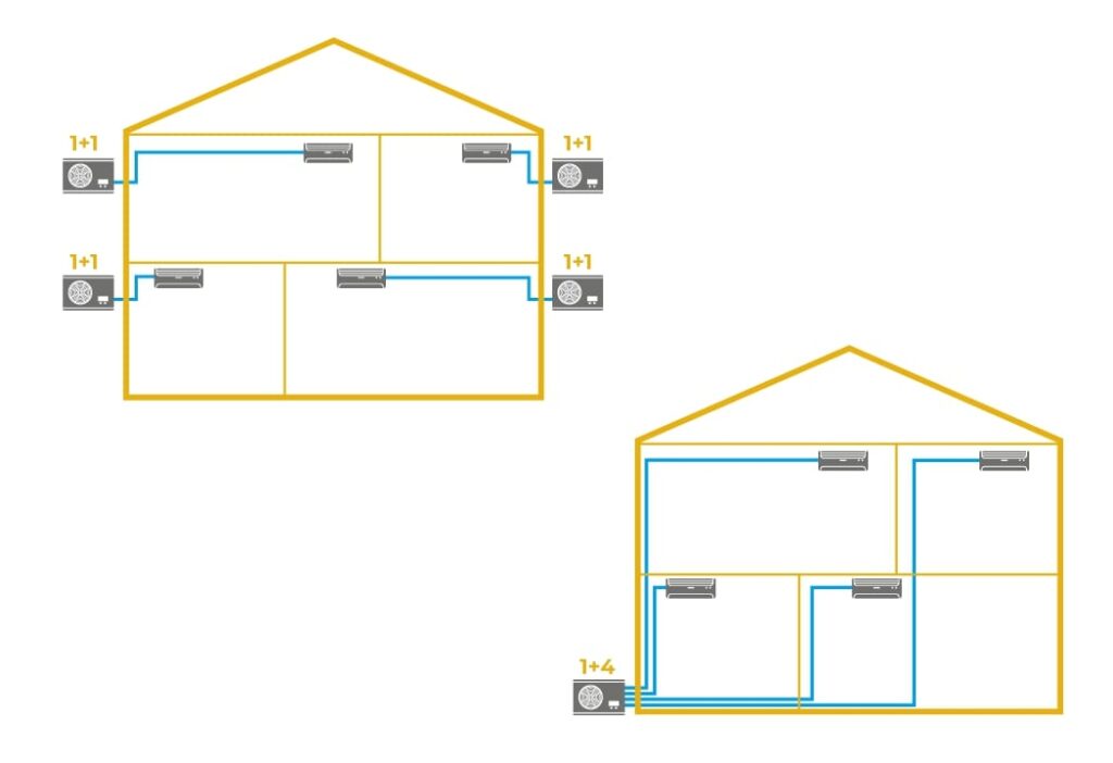Dvostruki split klima uređaji